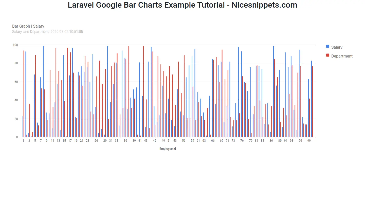 Laravel Google Bar Charts Example Tutorial