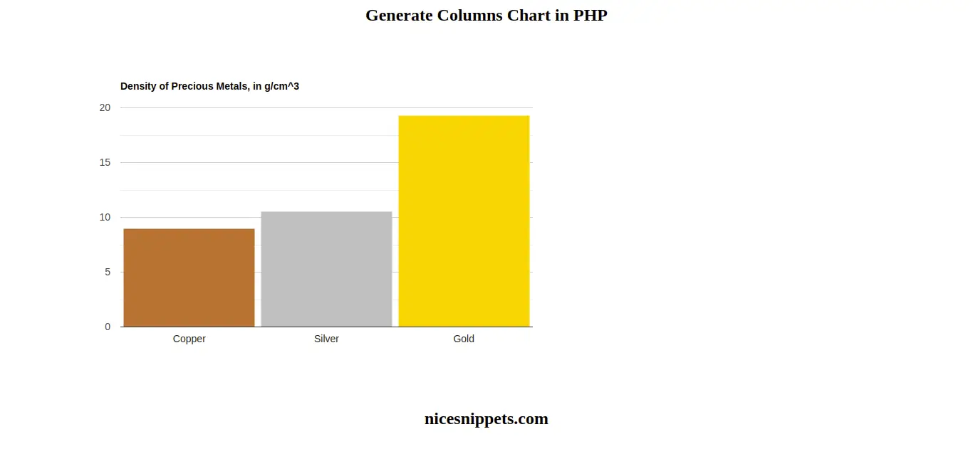 Php Google Column Chart Example