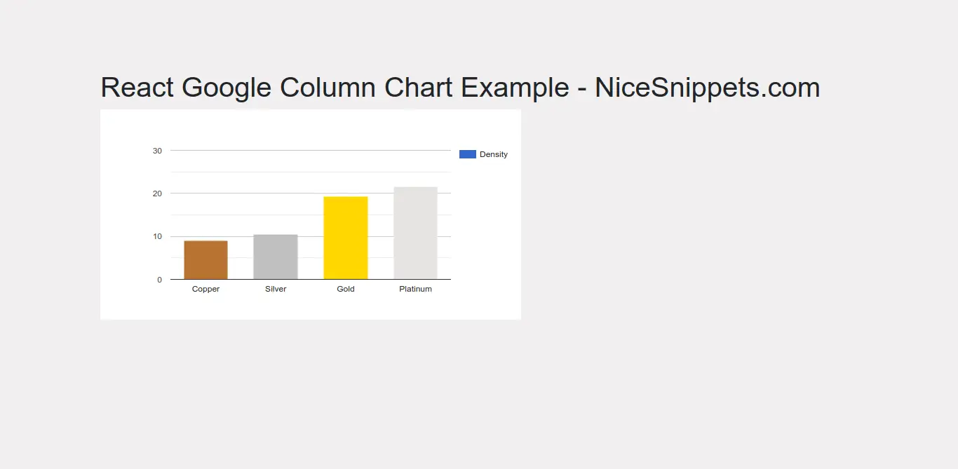 React Google Column Chart Example