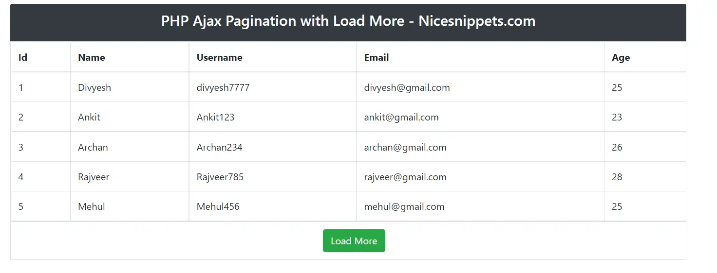 How to use Pagination with Load More using Ajax in PHP?