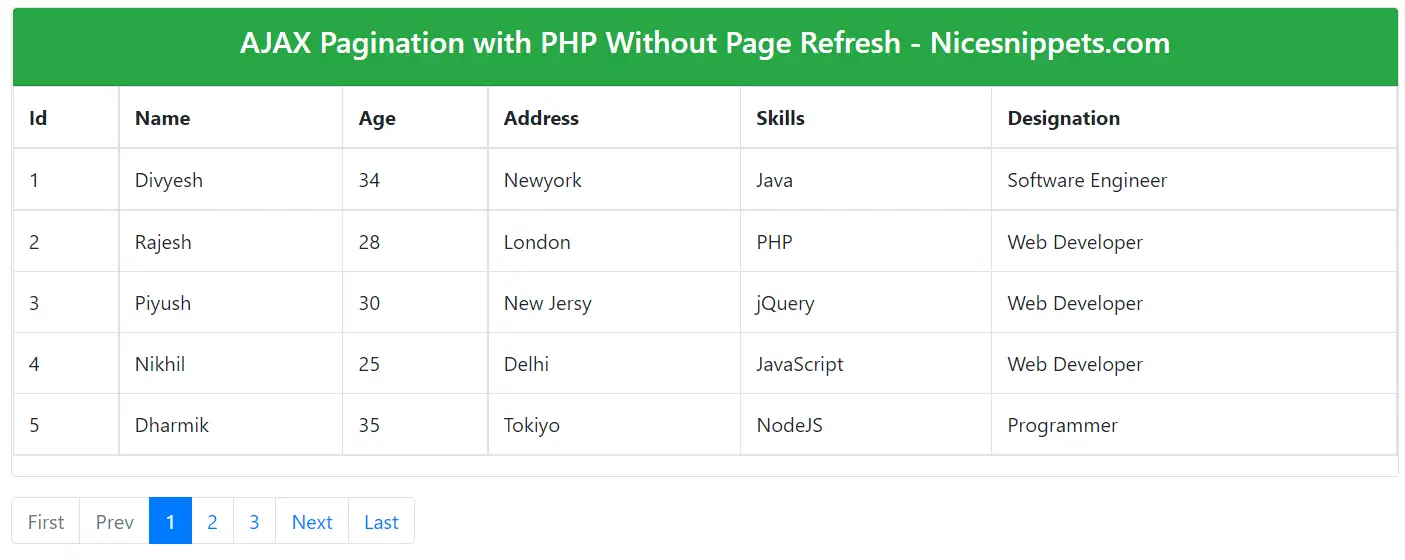 AJAX Pagination with PHP Without Page Refresh