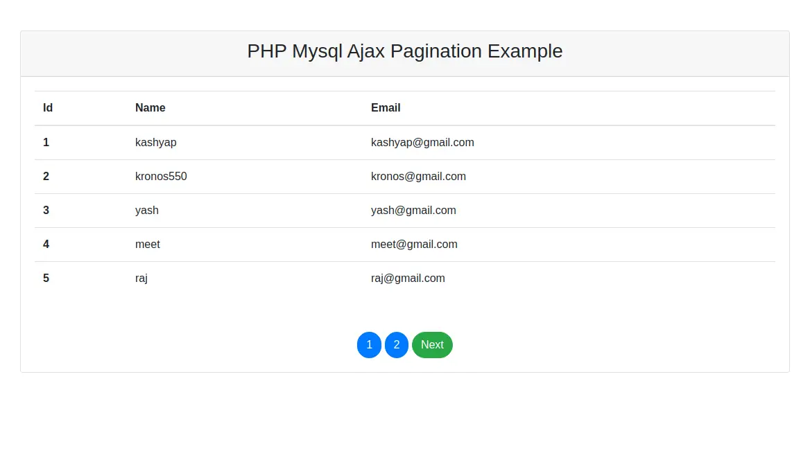 PHP MySQL Ajax with Pagination Example