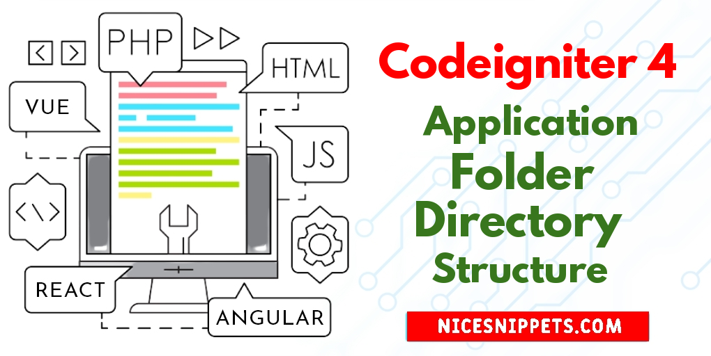 Codeigniter 4 - Application Folder/Directory Structure Example