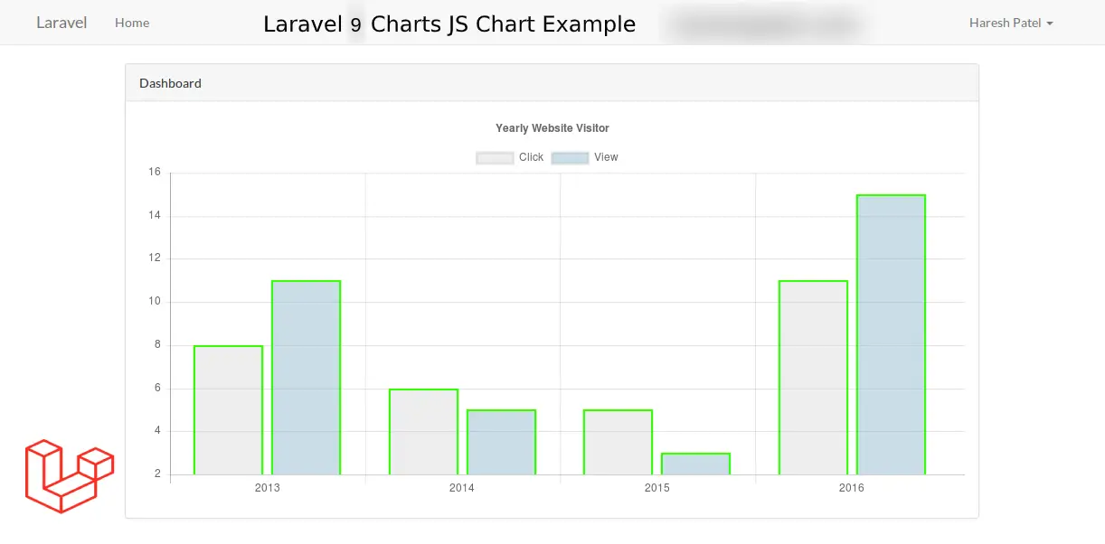 Laravel 9 Charts JS Chart Example Tutorial