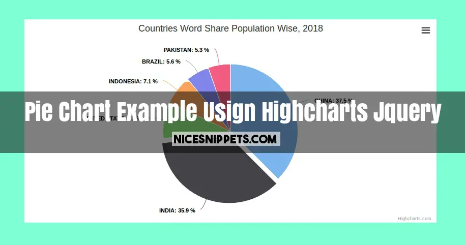 Html Code For Pie Chart