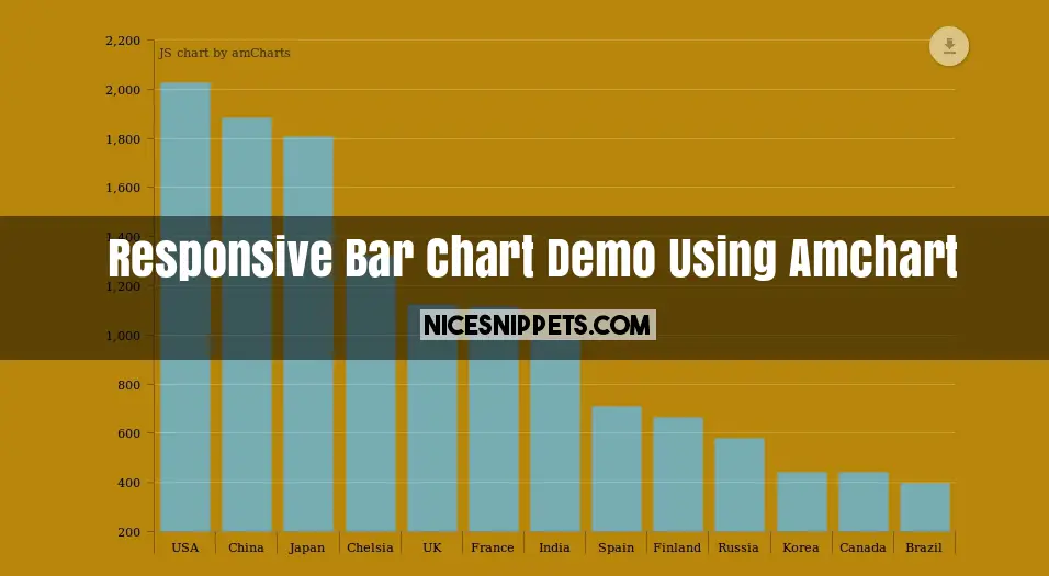 Bar Chart Amcharts