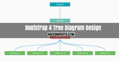 Bootstrap 4 Tree Diagram Usign Stiff Chart